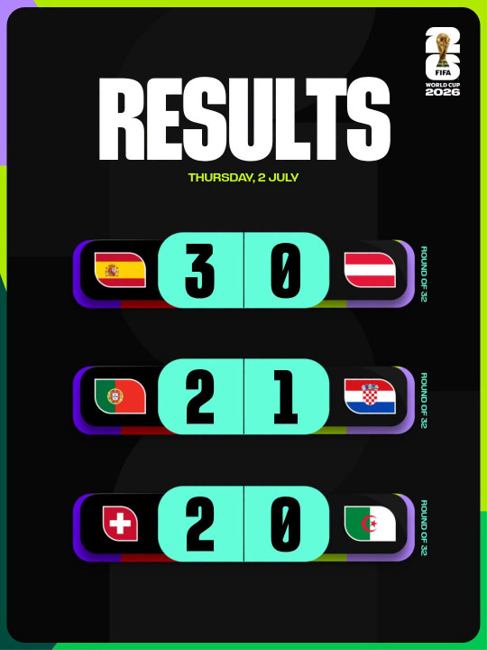 مونديال 2026: سويسرا أخرجت الجزائر 2 - 0