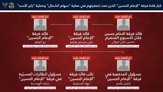 أدرعي: قضينا على كمال ملحم مسؤول المدفعية في فرقة الإمام الحسين