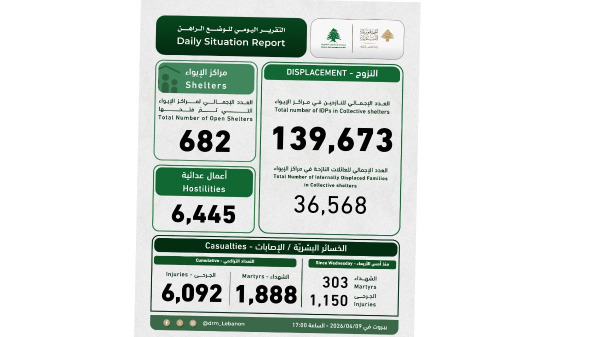 التقرير اليومي الصادر عن 