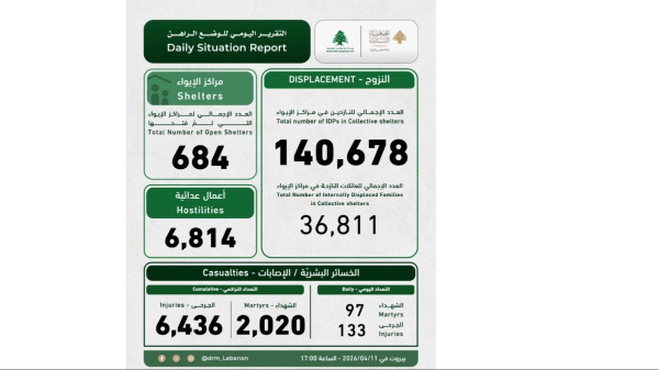 التقرير اليومي الصادر عن 