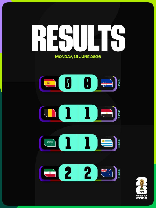 مونديال 2026: تعادل السعودية والاوروغواي 1 - 1 وايران ونيوزيلندا 2 - 2